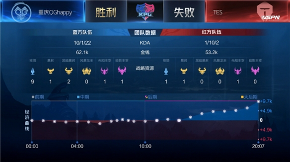 的拉锯战中 的拉锯战中